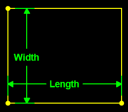 Area of Square or Rectangle