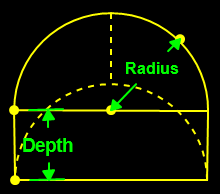 Volume of Half Cylinder